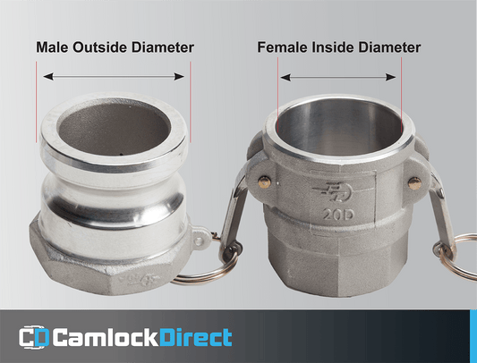 How to Measure a Camlock Fitting