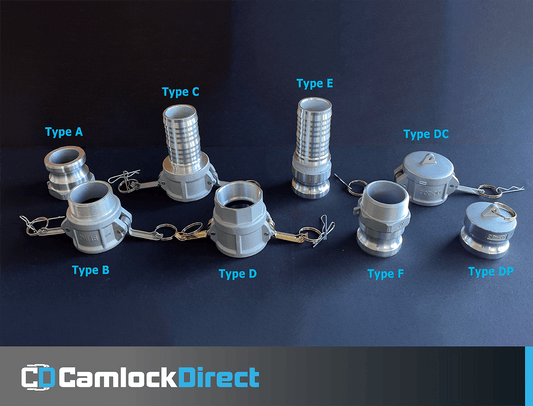 What is a Camlock Fitting?