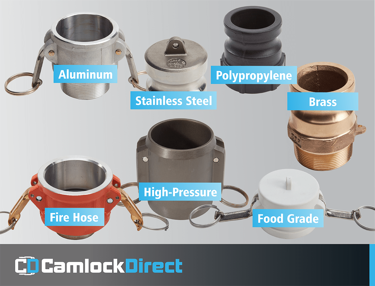 What are the Different Material Types of Camlocks Fittings?