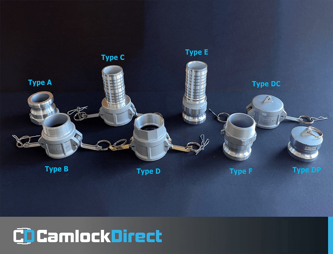 What is a Camlock Fitting