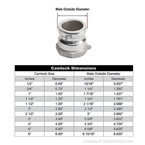 Stainless Steel 3" Male Camlock x 3" Female BSP
