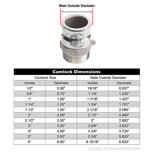 Aluminum 3" Swivel Male Camlock x 3" Male NPT (USA)