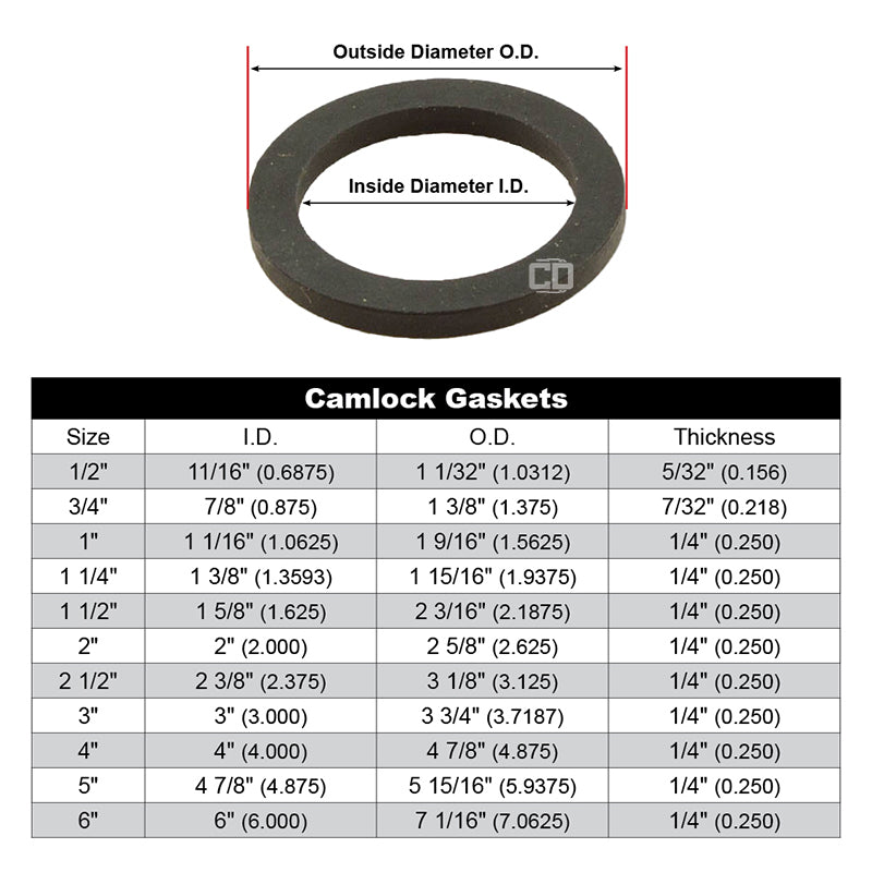 3/4" Camlock Gasket (5-Pack)