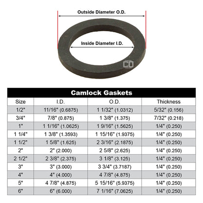 3/4" Camlock Gasket (5-Pack)