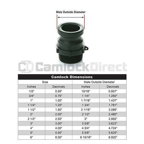 Plastic 1 1/2" Male Camlock x 1 1/4" Male NPT