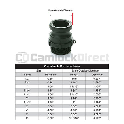 Plastic 1 1/2" Male Camlock x 1 1/2" Male NPT
