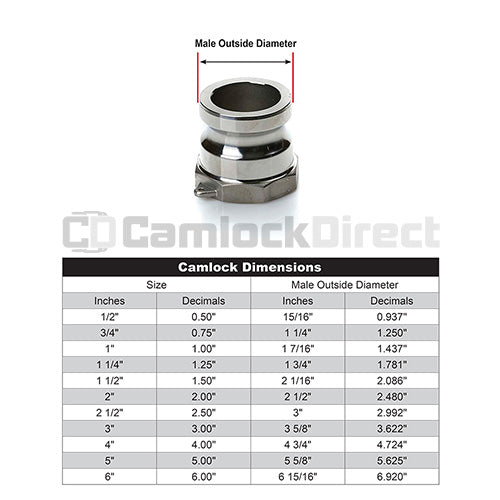 Stainless Steel 1 1/4" Male Camlock x 1 1/4" Female NPT