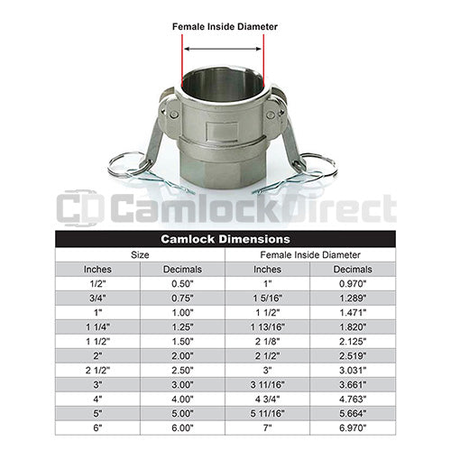 Stainless Steel 2" Female Camlock x 2" Female NPT