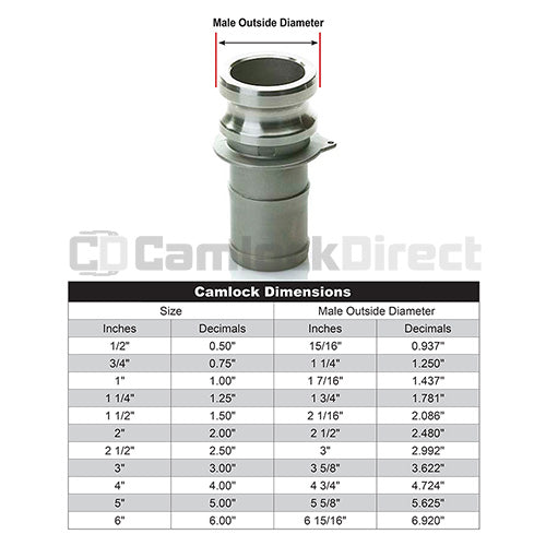 Stainless Steel 1 1/2" Male Camlock to Hose Shank