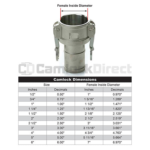 Stainless Steel 2" Female Camlock to Hose Shank