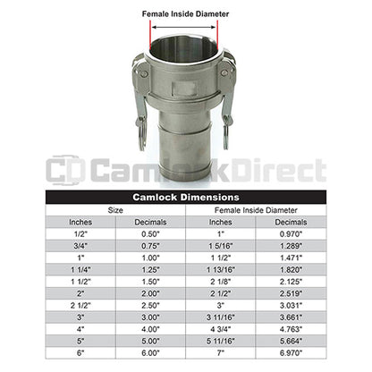 Stainless Steel 2" Female Camlock to Hose Shank