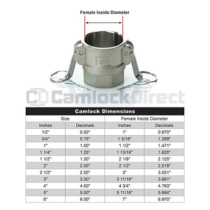 Stainless Steel 4" Female Camlock x 3" Female NPT (USA)
