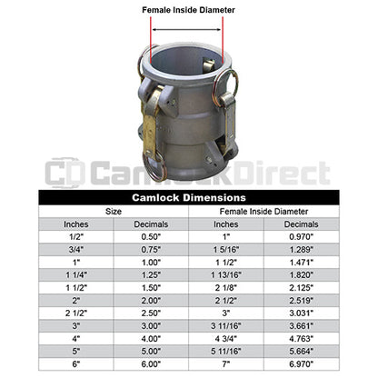 Aluminum 4" Female Camlock x 6" Female Camlock (USA)