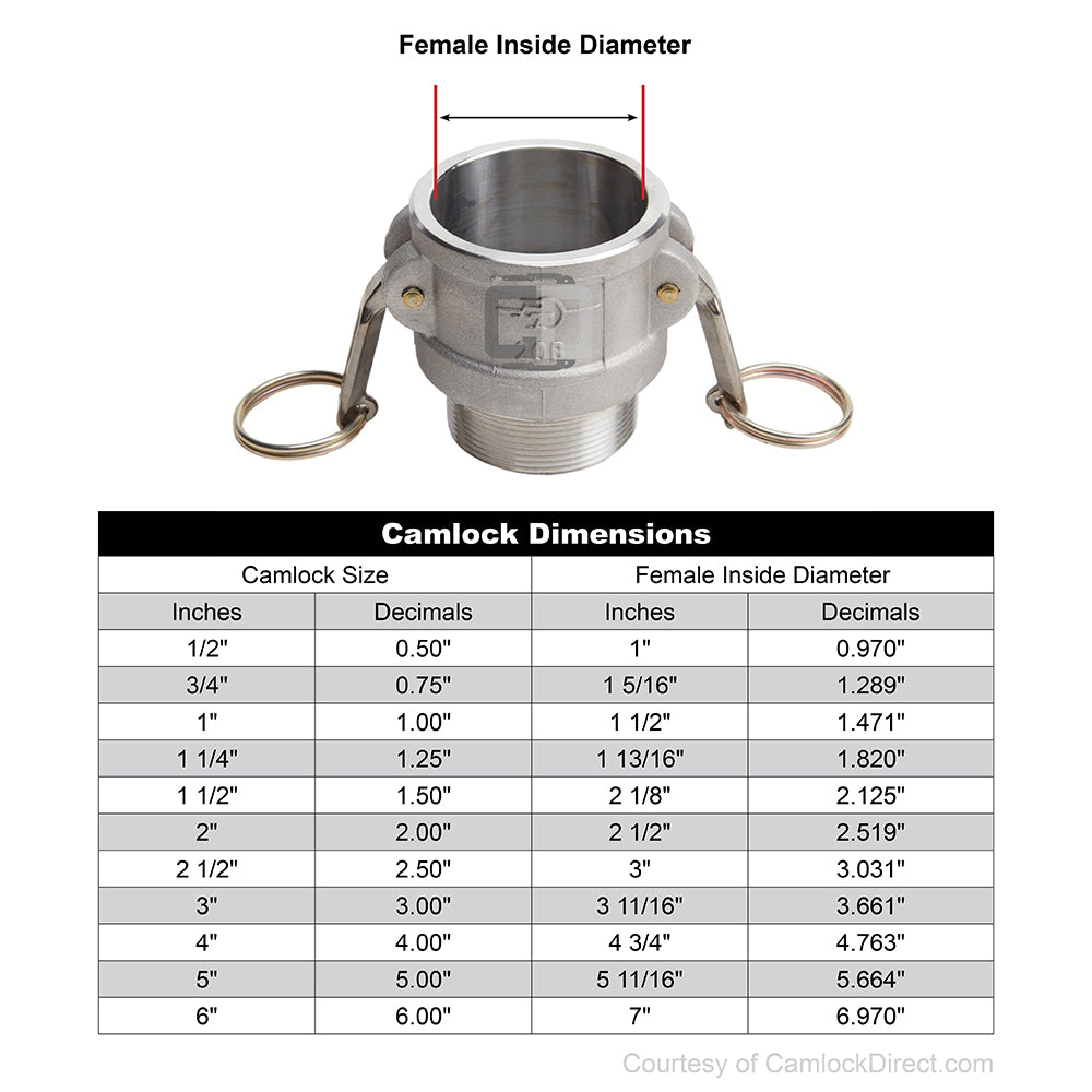 Aluminum Sta-Lok II 1 1/4" Female Camlock x 1 1/4" Male NPT (USA)