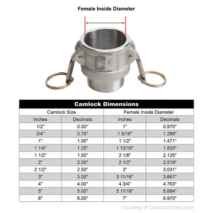 Aluminum Sta-Lok II 1 1/4" Female Camlock x 1 1/4" Male NPT (USA)