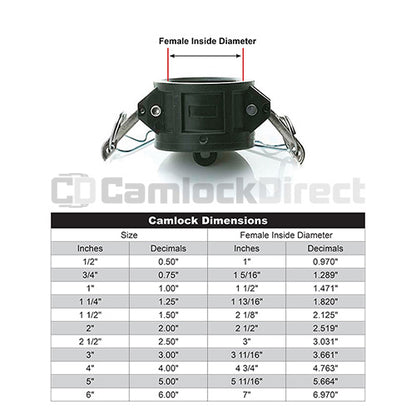 Plastic 1 1/2" Camlock Dust Cap (USA)