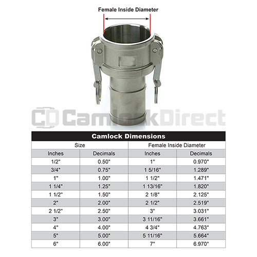 Stainless Steel 6" Female Camlock to Hose Shank (USA)