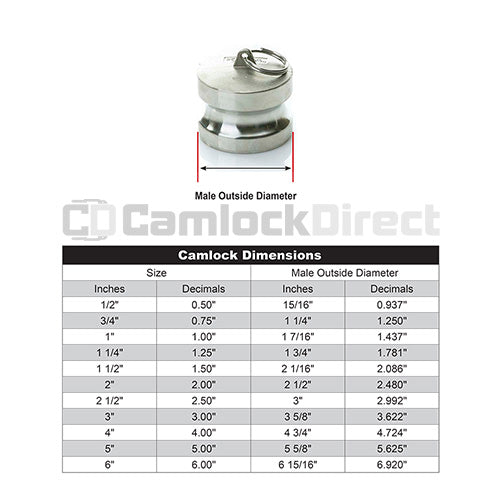 Stainless Steel 1/2" Camlock Male Dust Plug