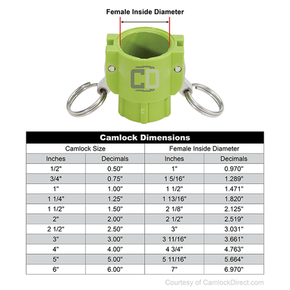 Plastic 3/4" Female Camlock x 3/4" Female GHT (USA)