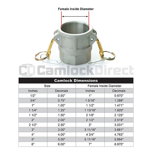 Aluminum Locking 1" Female Camlock Fitting x 1" Female Pipe Thread (USA)