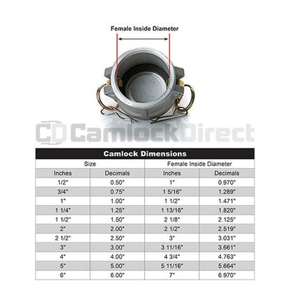 Aluminum Locking 1" Female Camlock Dust Cap (USA)