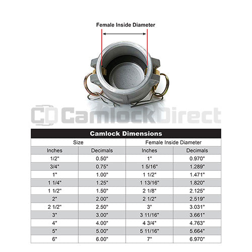 Aluminum Locking 3" Female Camlock Dust Cap (USA)