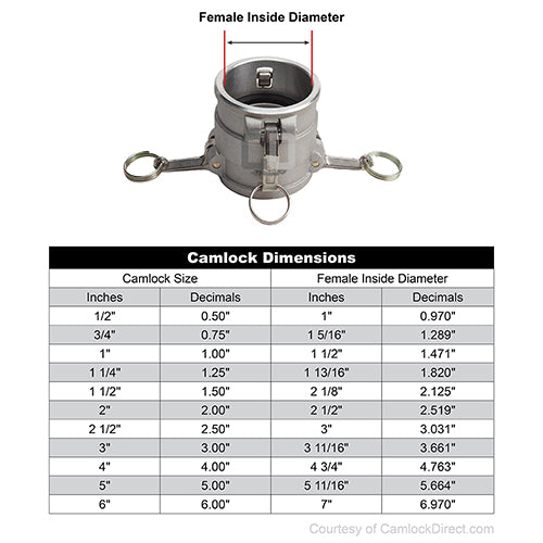 Aluminum 6" Female Camlock x 6" Female Camlock