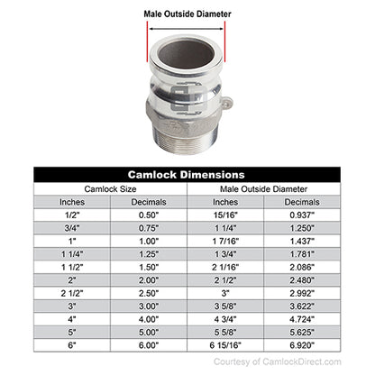 Aluminum 1 1/2" Male Camlock x 2" Male NPT