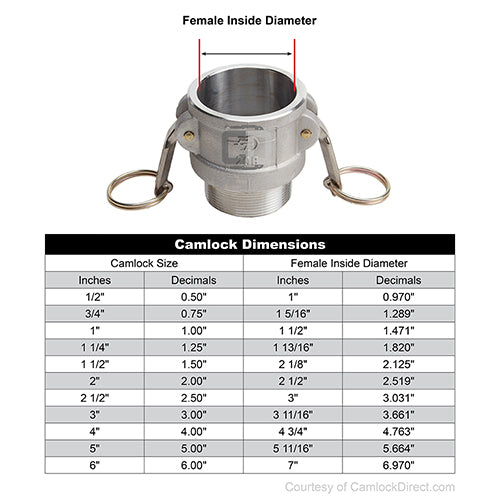 Aluminum 1 1/2" Female Camlock x 1" Male NPT