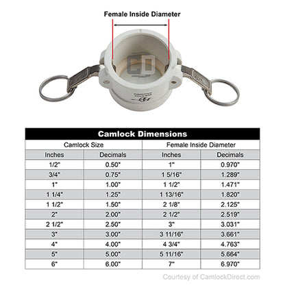 Food Grade Poly 3/4" Camlock Dust Cap (USA)