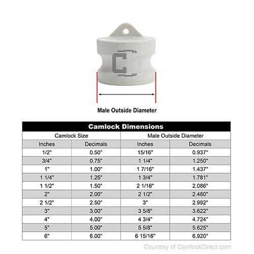 Food Grade Poly 3/4" Male Camlock Dust Plug (USA)