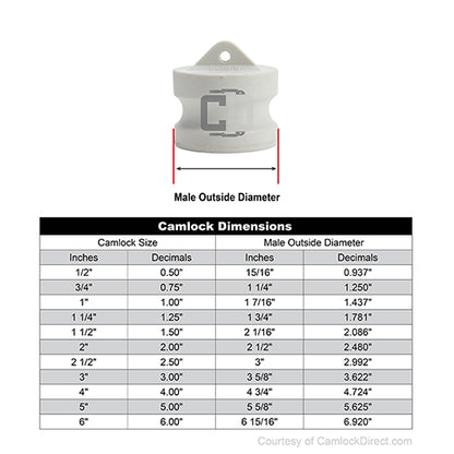 Food Grade Poly 1 1/2" Male Camlock Dust Plug (USA)