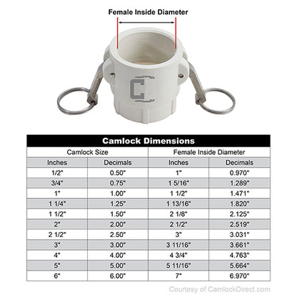 Food Grade Poly 3/4" Female Camlock x 3/4" Female NPT (USA)