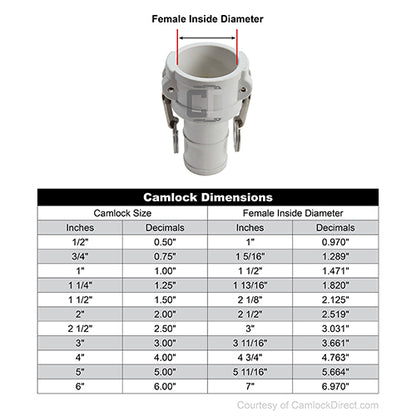 Food Grade Poly 1" Female Camlock to Hose Shank (USA)