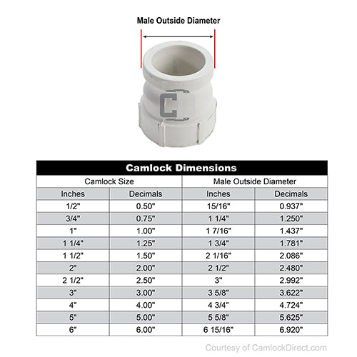 Food Grade Poly 3/4" Male Camlock x 3/4" Female NPT (USA)