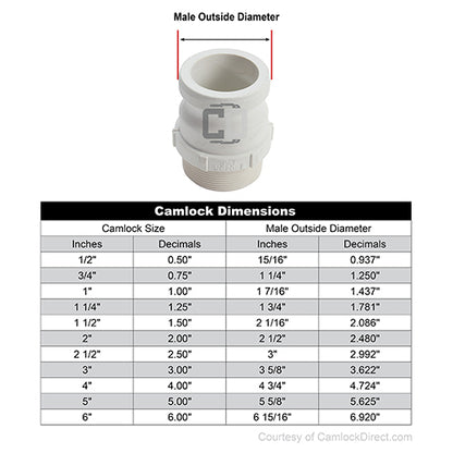 Food Grade Poly 1" Male Camlock x 1" Male NPT (USA)