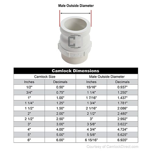 Food Grade Poly 2" Male Camlock x 2" Male NPT (USA)