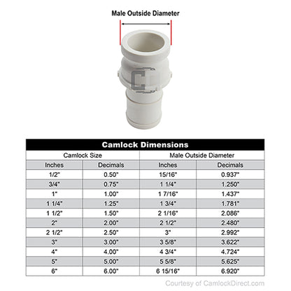 Food Grade Poly 1" Male Camlock to Hose Shank (USA)