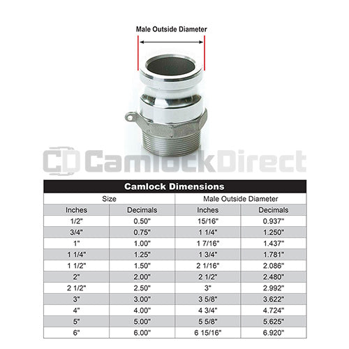 Aluminum 1/2" Male Camlock x 1/2" Male NPT