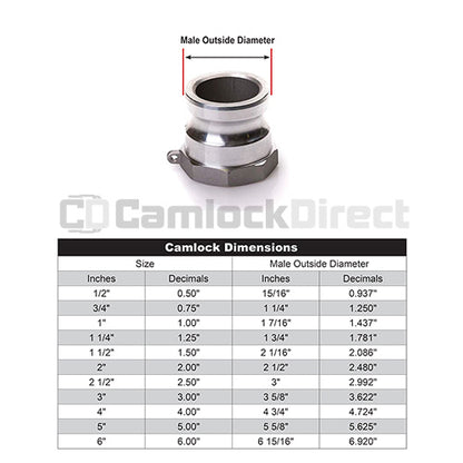 Aluminum 1 1/4" Male Camlock x 1 1/4" Female NPT