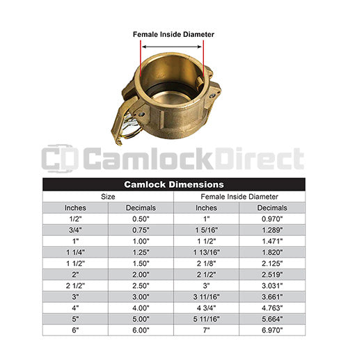 Brass 1 1/2" Female Camlock Dust Cap