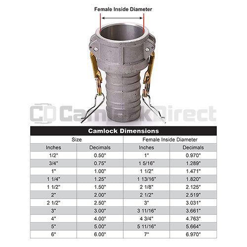 Aluminum 1/2" Female Camlock to Hose Shank