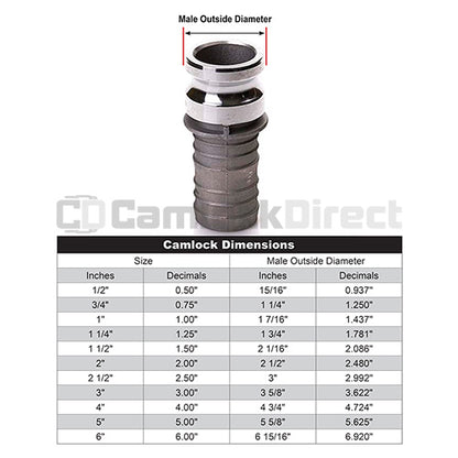 Aluminum 3/4" Male Camlock to Hose Shank