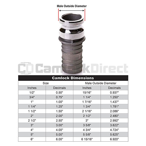 Aluminum 1 1/2" Male Camlock to Hose Shank