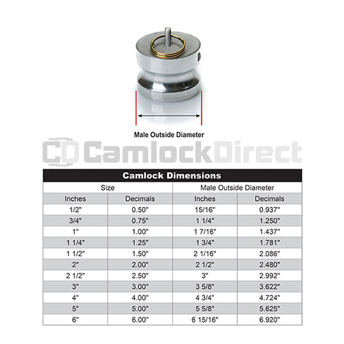 Aluminum 3/4" Male Camlock Dust Plug