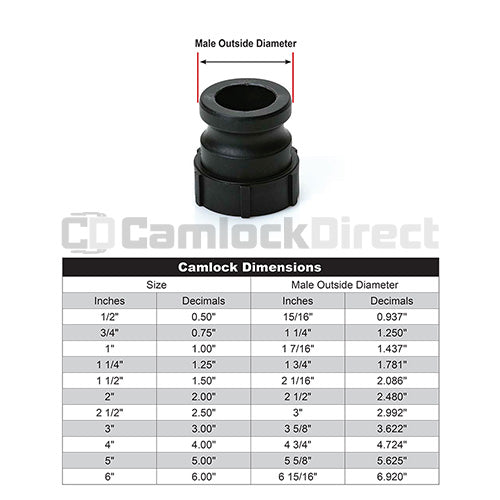 Plastic 3/4" Male Camlock x 3/4" Female NPT