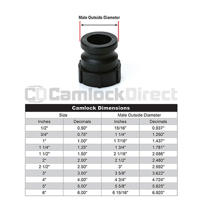 Plastic 1 1/2" Male Camlock x 1 1/4" Female NPT