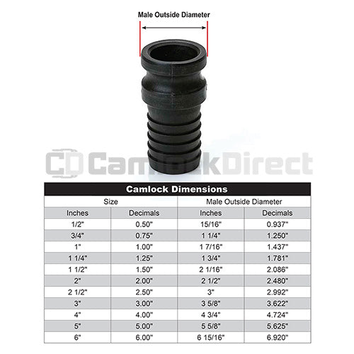 Plastic 3/4" Male Camlock to 1/2" Hose Shank