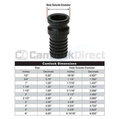 Plastic 3" Male Camlock to Hose Shank