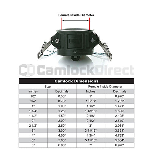 Plastic 3/4" Camlock Dust Cap (USA)